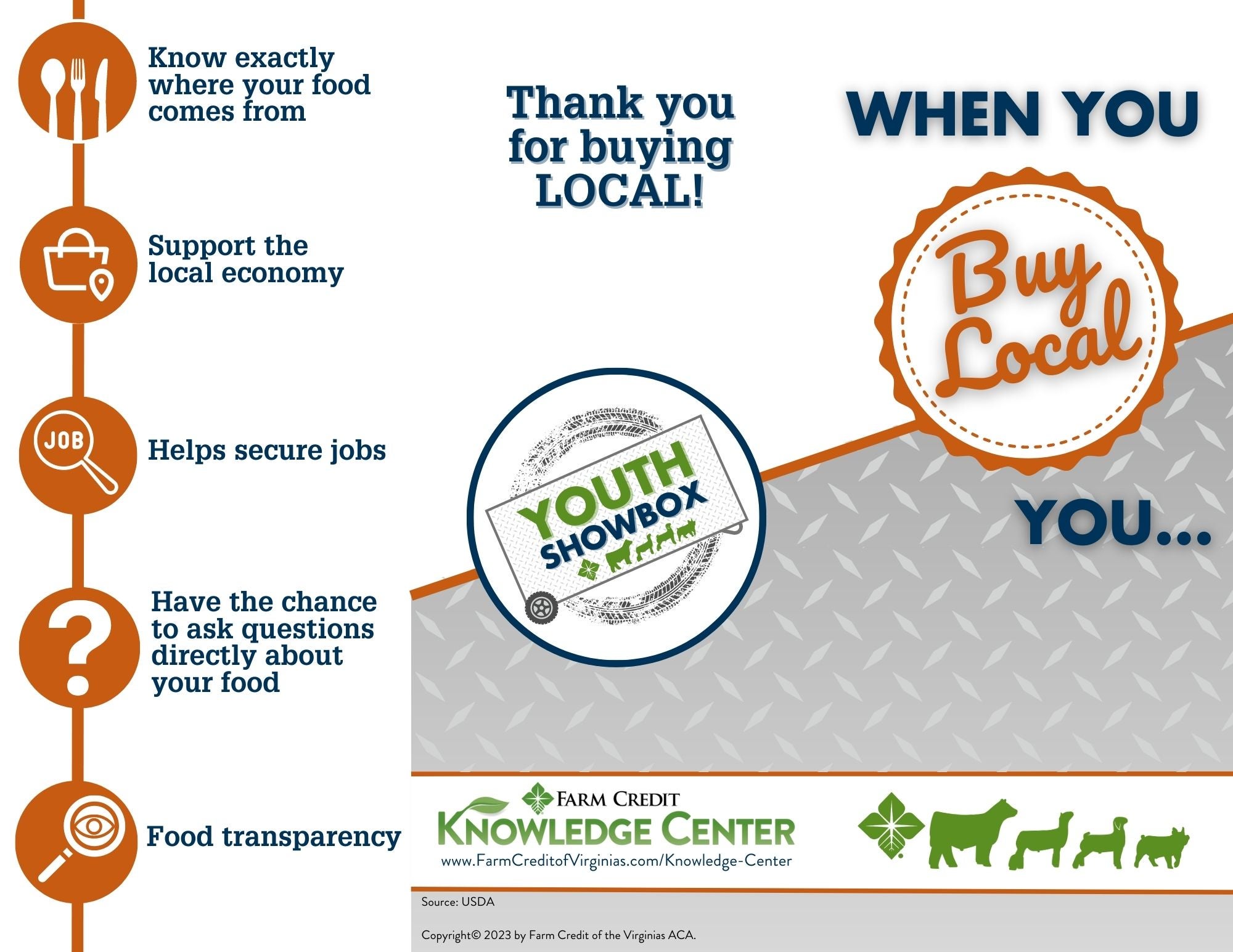 Youth Livestock Resources Farm Credit of the Virginias